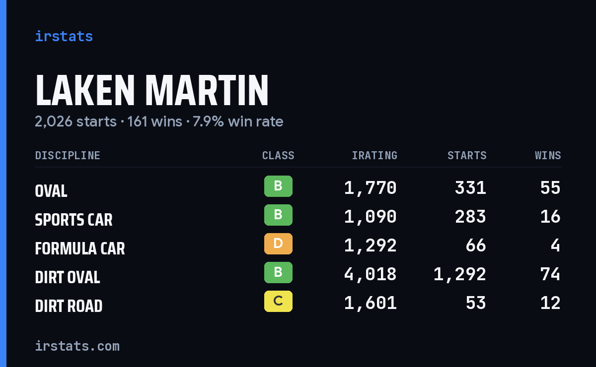 Loading... iRacing stats card