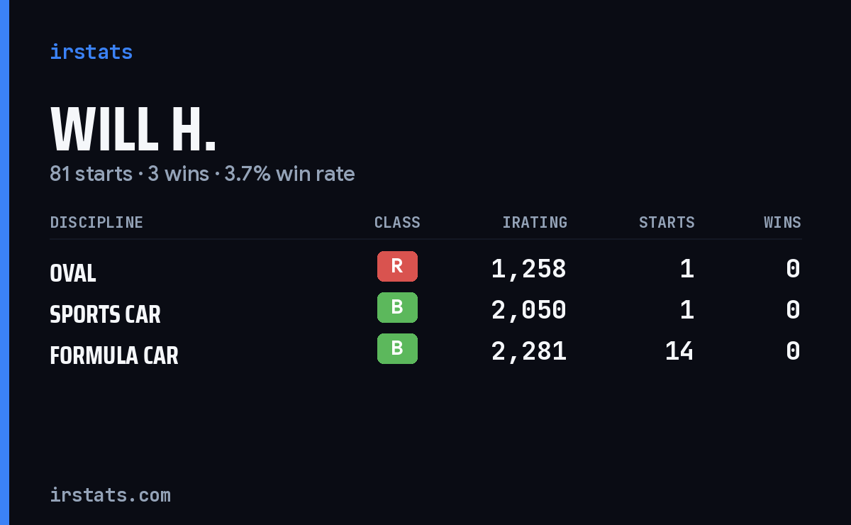 Loading... iRacing stats card