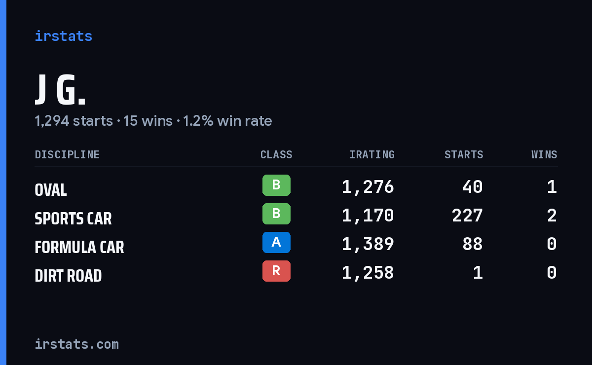 Loading... iRacing stats card