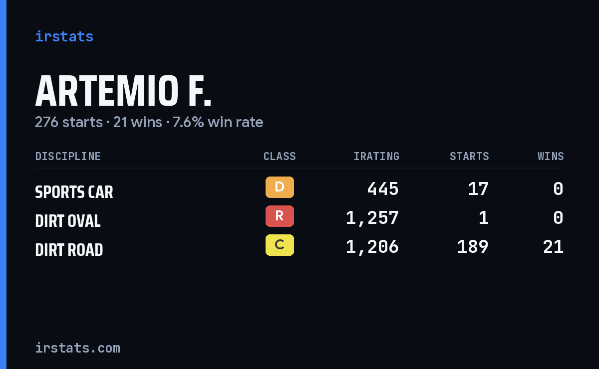 Loading... iRacing stats card