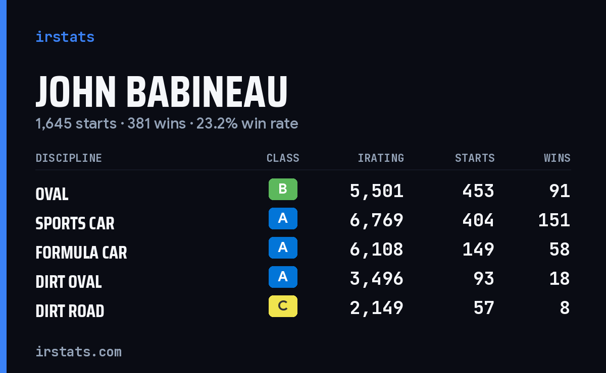 Loading... iRacing stats card