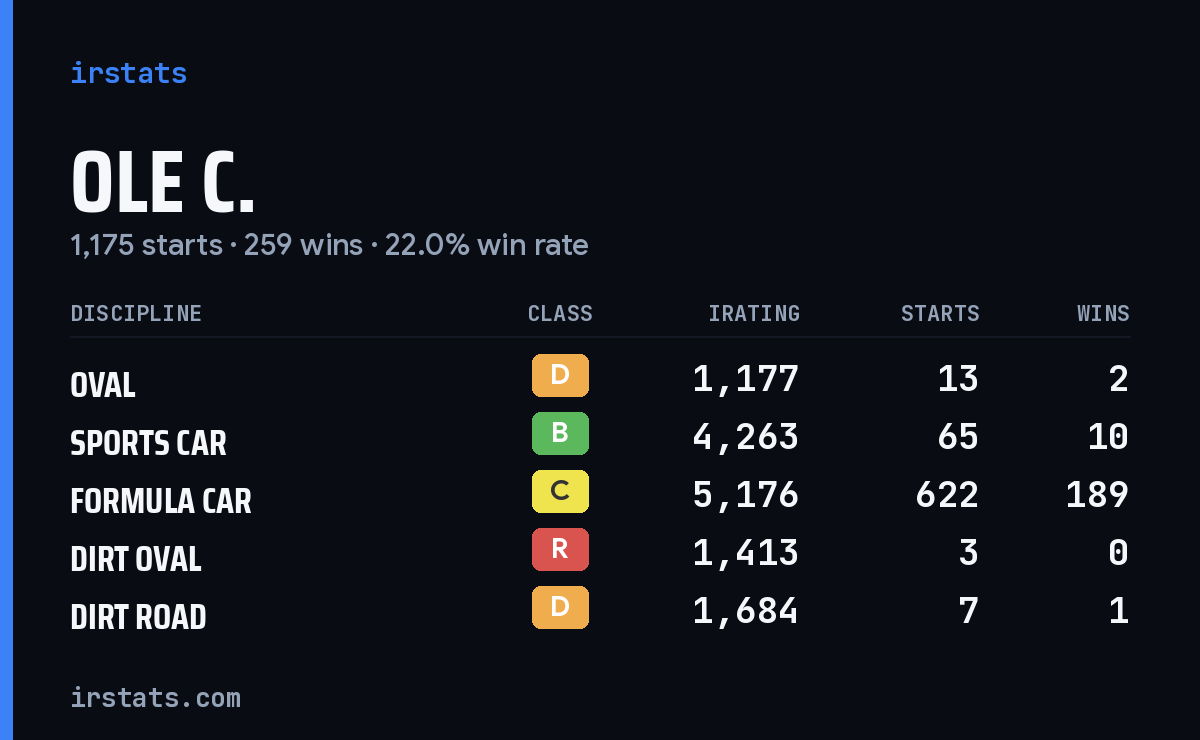 Loading... iRacing stats card