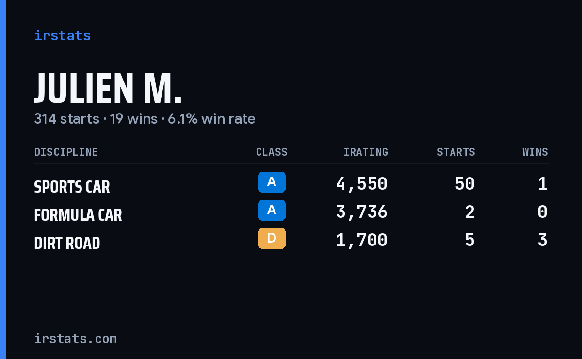 Loading... iRacing stats card