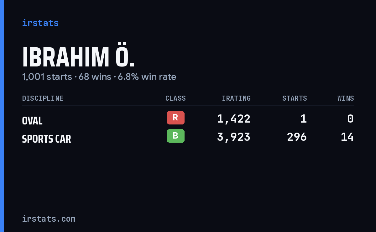 Ibrahim Ö. iRacing stats card