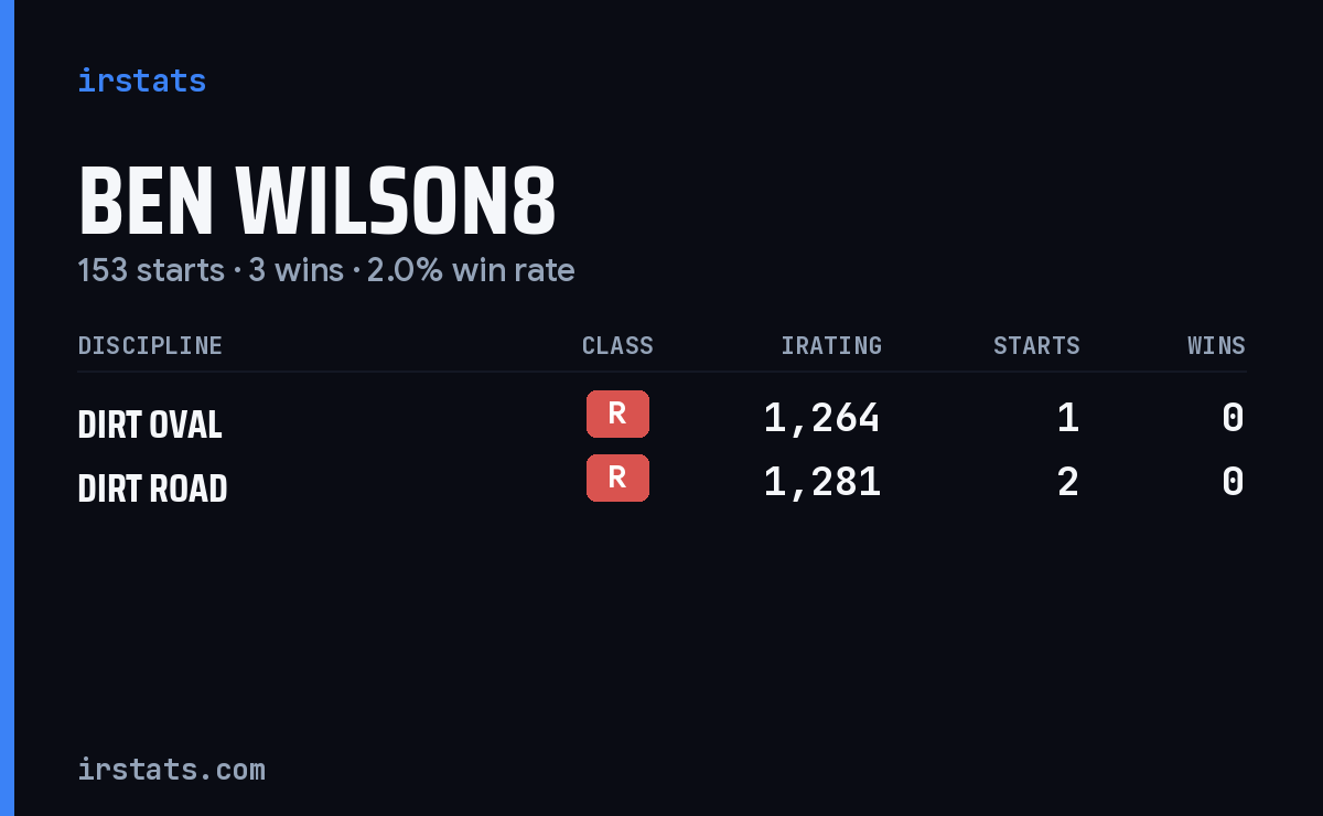 Loading... iRacing stats card