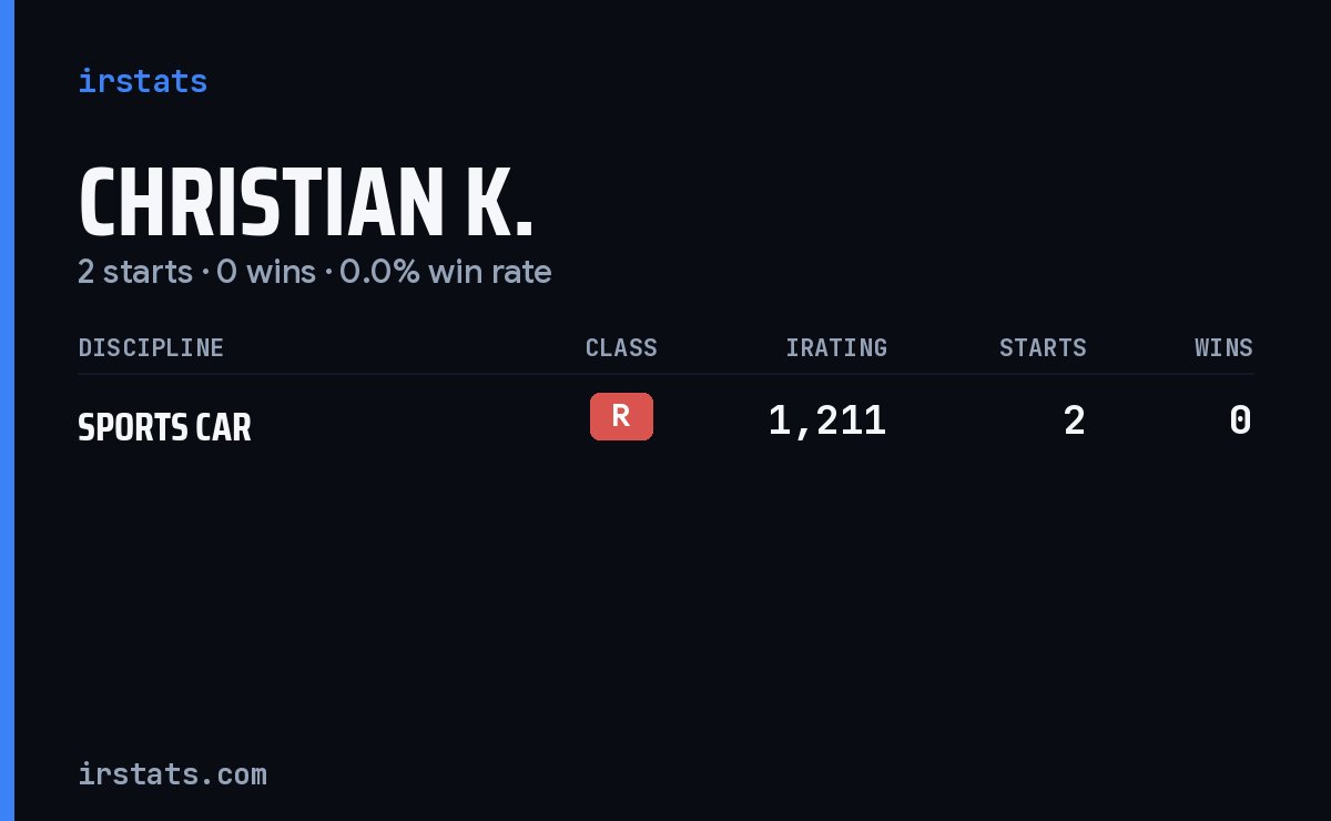 Christian K. iRacing stats card