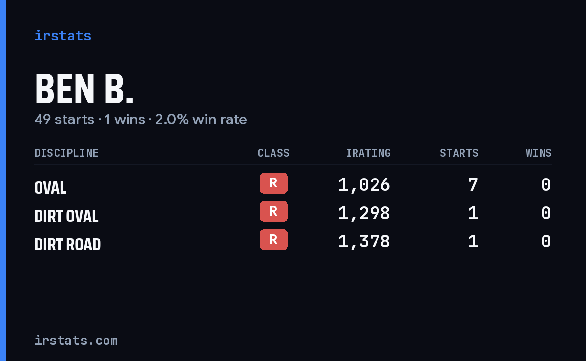 Loading... iRacing stats card