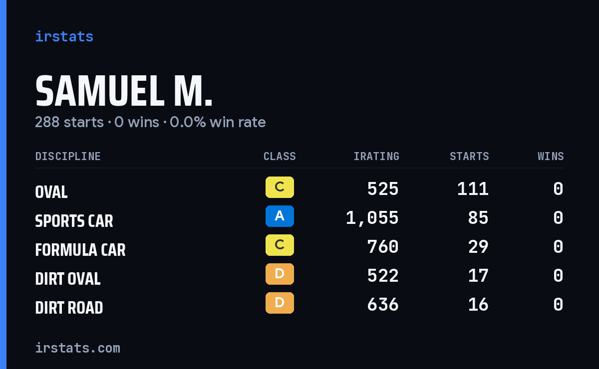 Loading... iRacing stats card