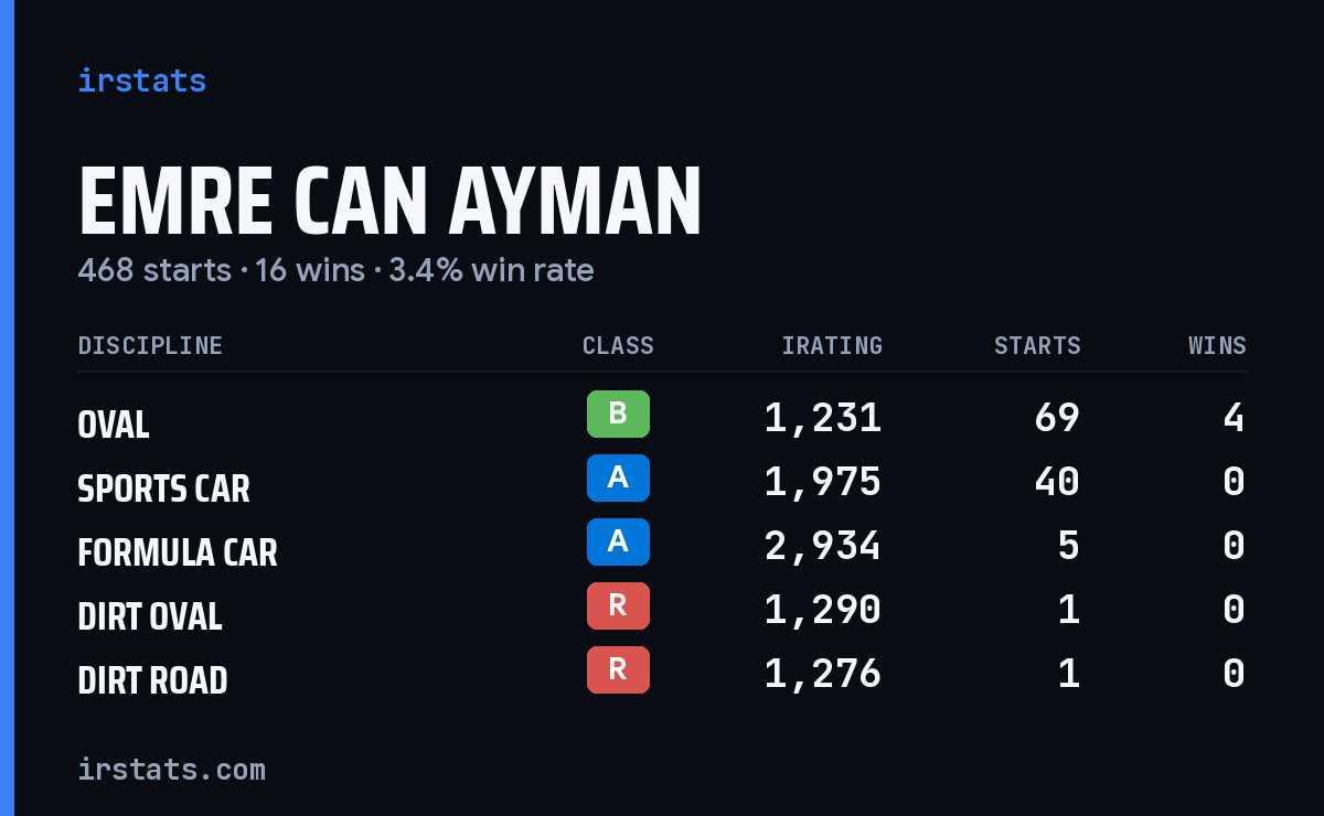 Loading... iRacing stats card