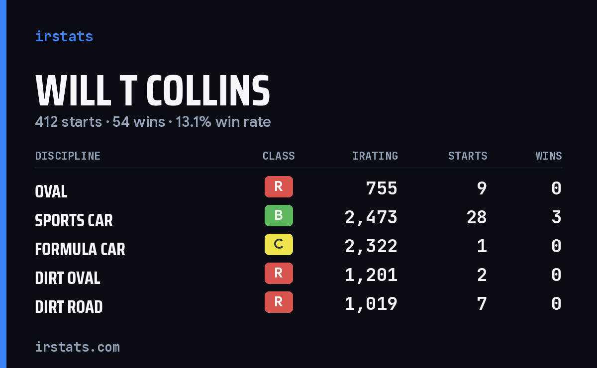 Loading... iRacing stats card