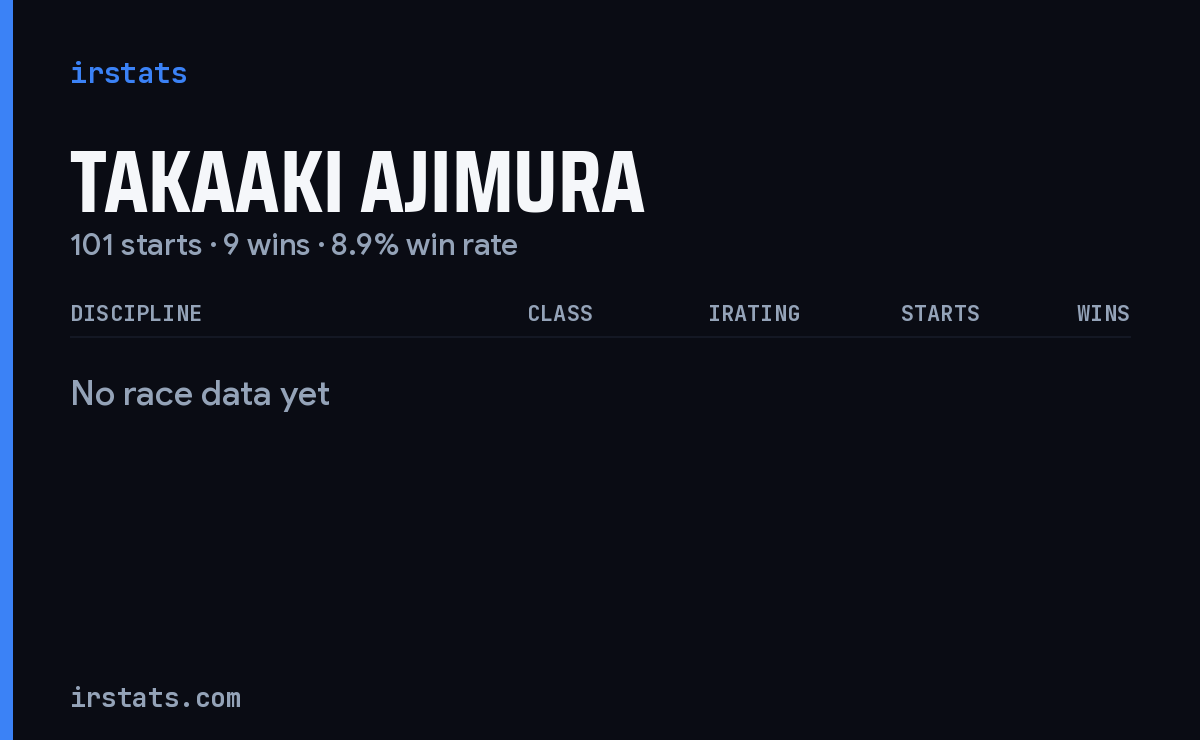 Takaaki Ajimura iRacing stats card