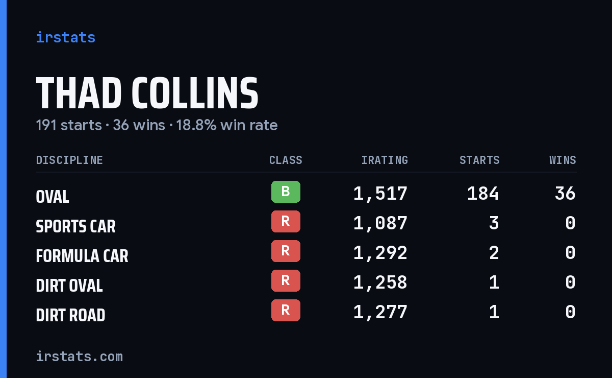 Loading... iRacing stats card
