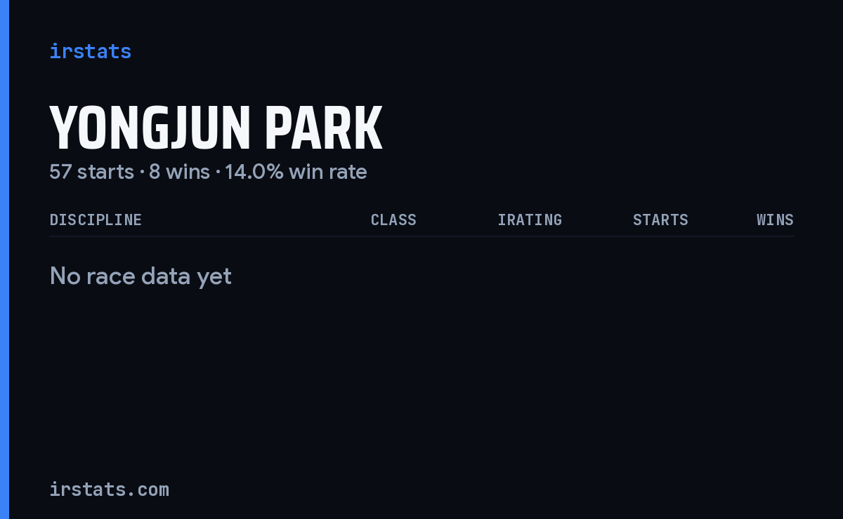 Yongjun Park iRacing stats card