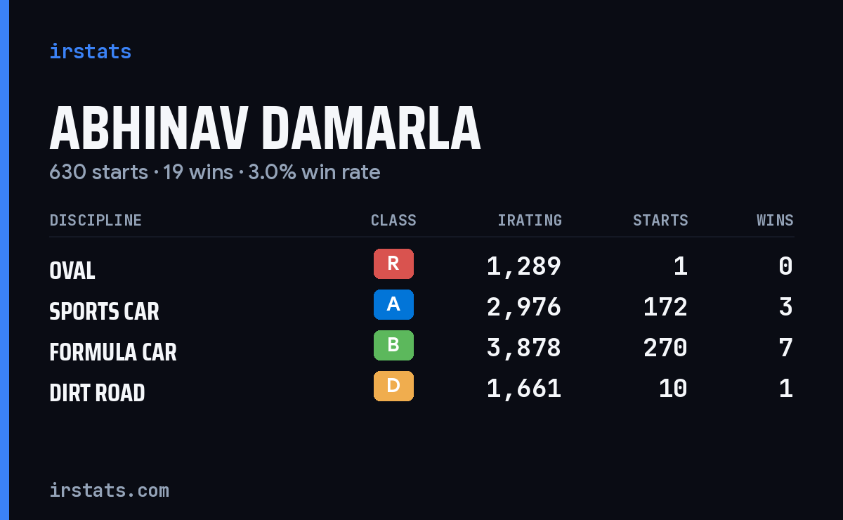 Loading... iRacing stats card