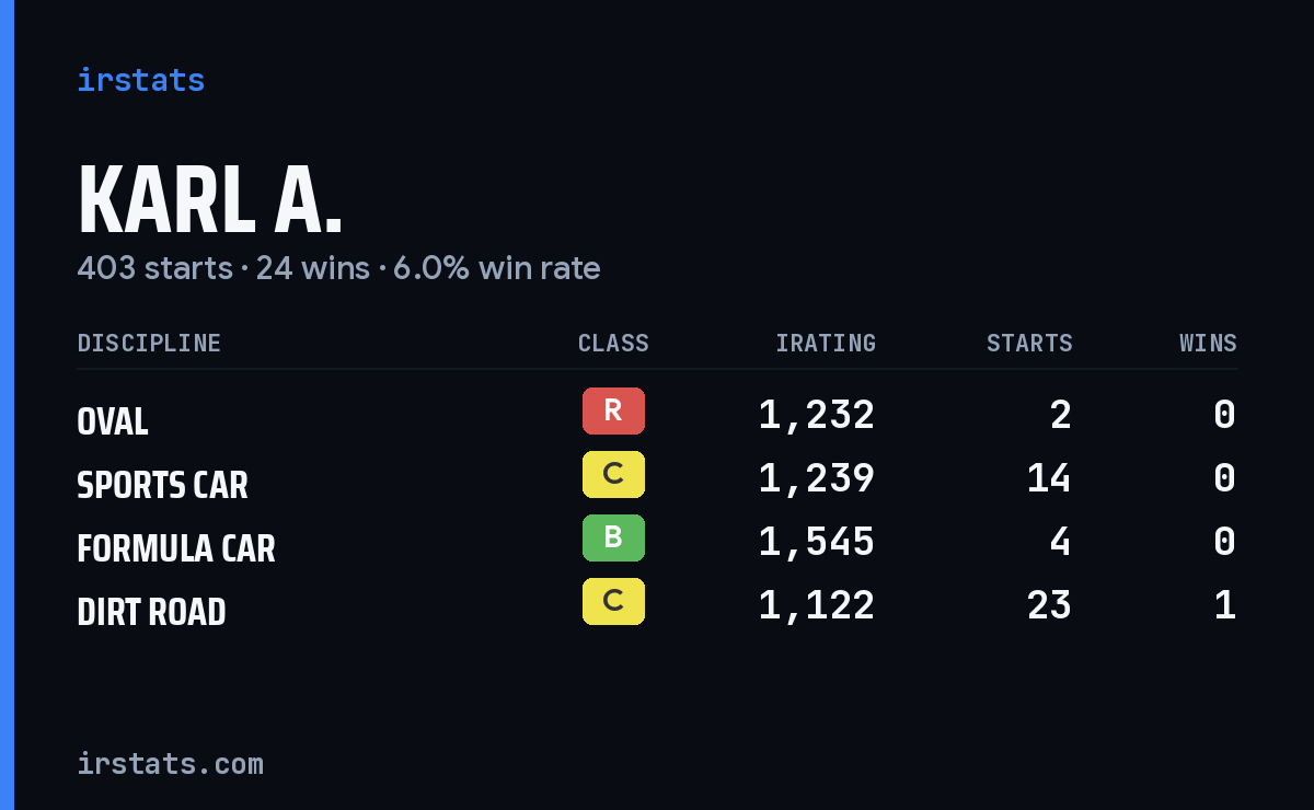 Loading... iRacing stats card