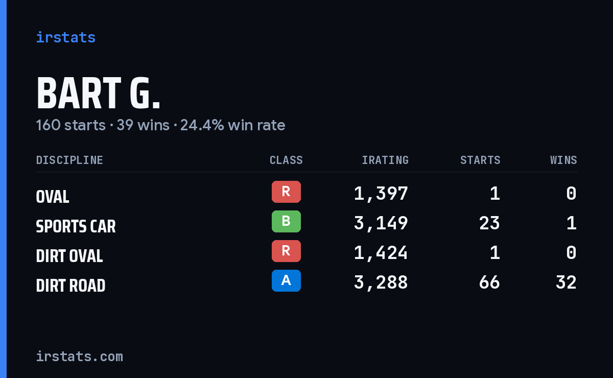 Loading... iRacing stats card