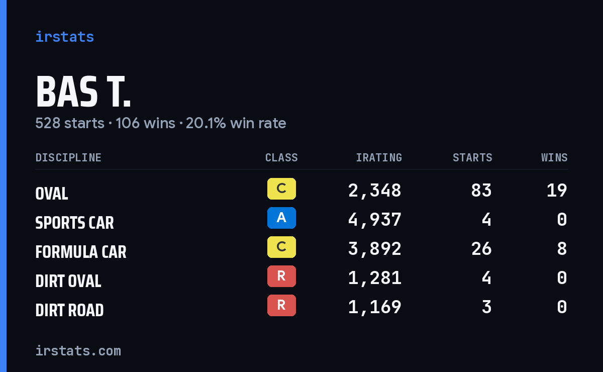 Loading... iRacing stats card