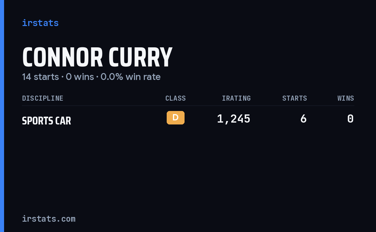 Connor Curry iRacing stats card
