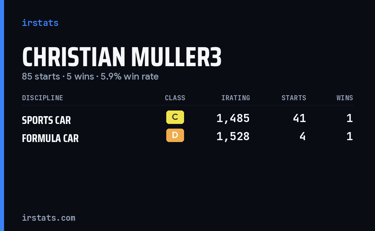 Loading... iRacing stats card