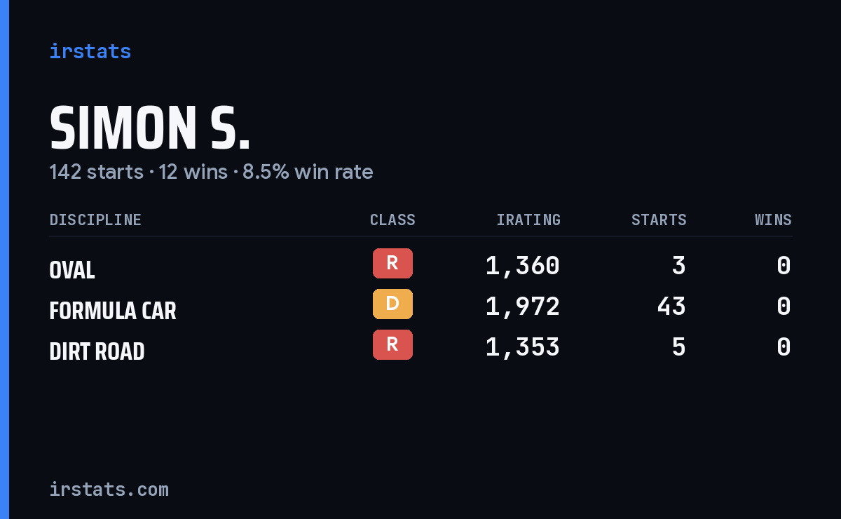 Loading... iRacing stats card