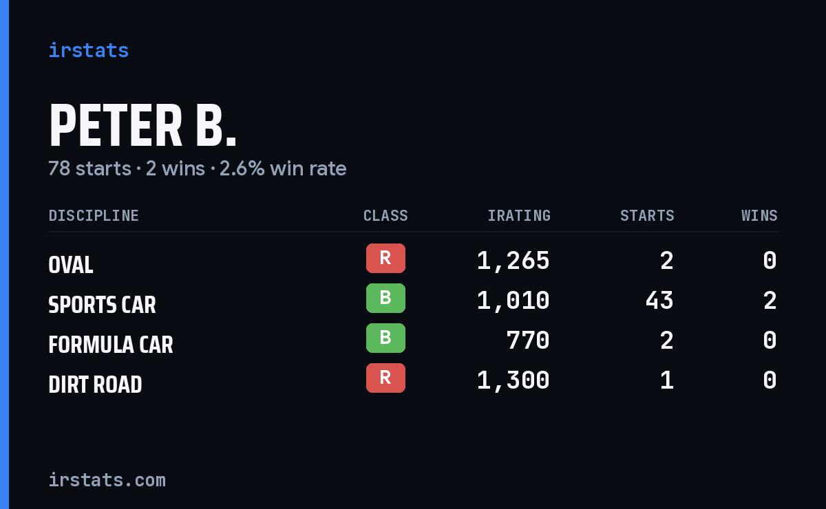 Loading... iRacing stats card