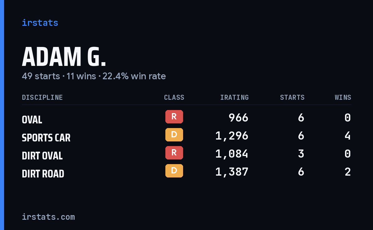 Loading... iRacing stats card