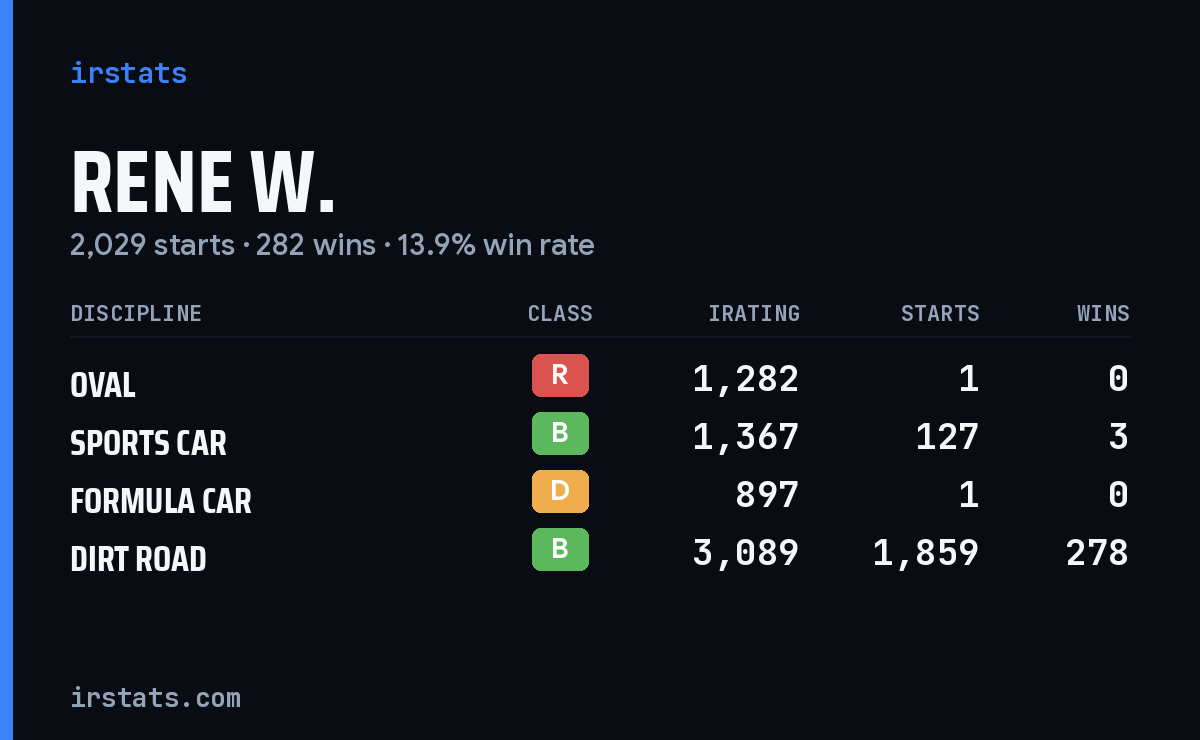 Loading... iRacing stats card