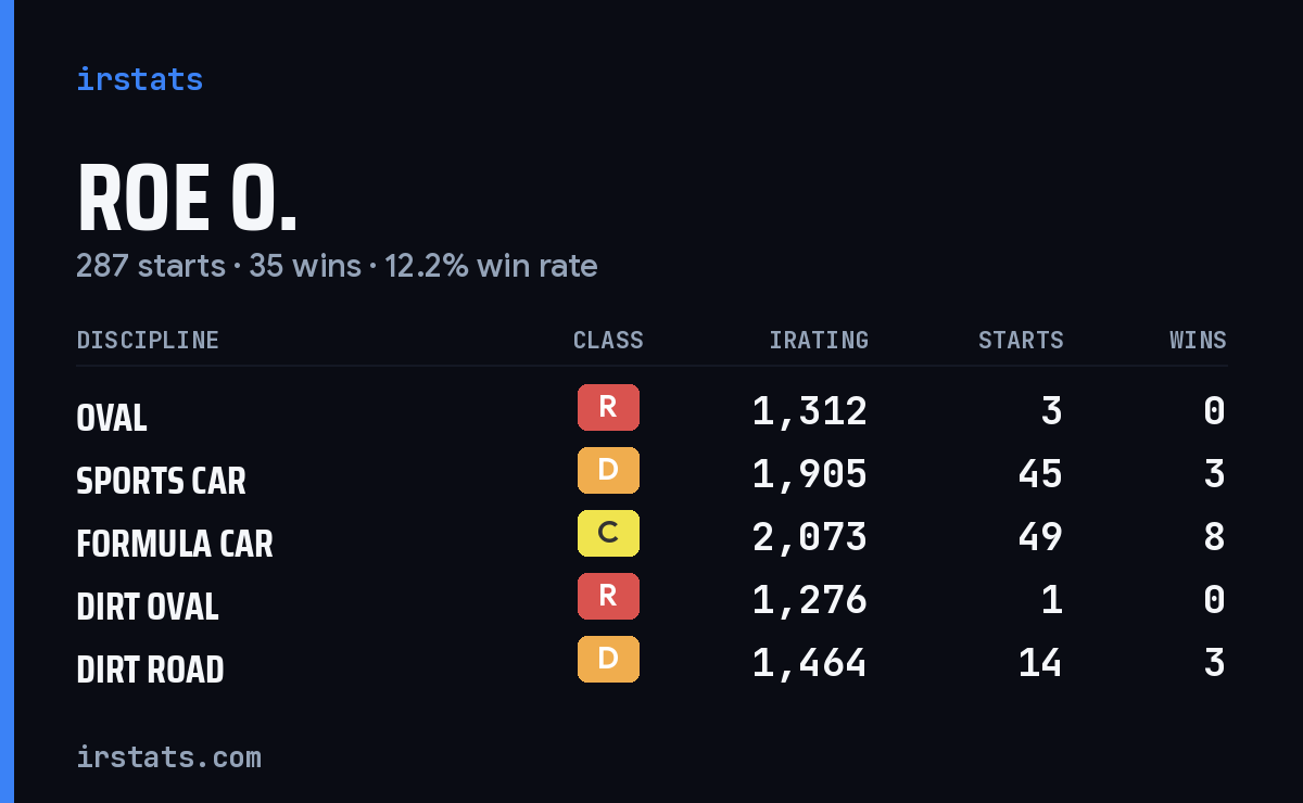 Loading... iRacing stats card
