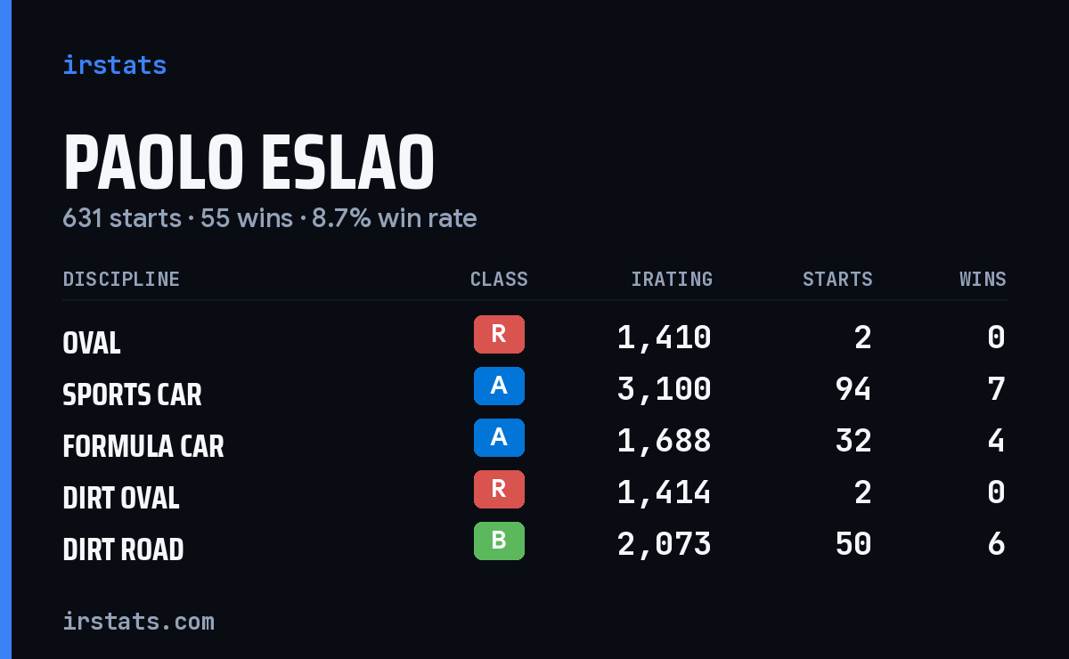 Loading... iRacing stats card