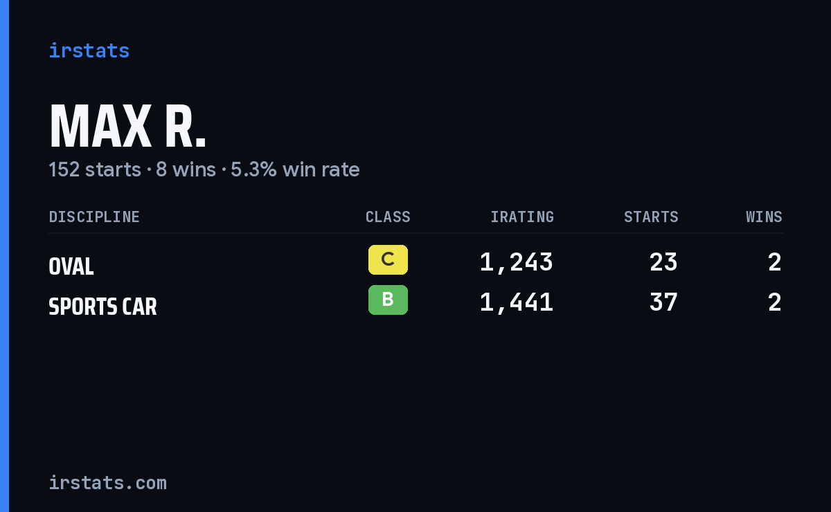 Loading... iRacing stats card