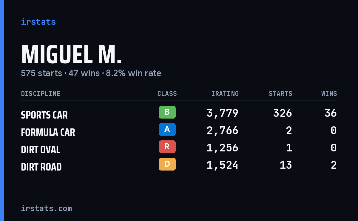 Loading... iRacing stats card