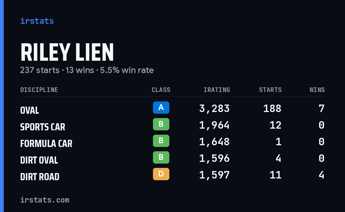 Loading... iRacing stats card