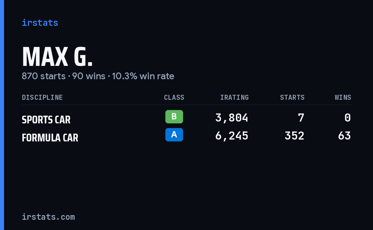 Loading... iRacing stats card