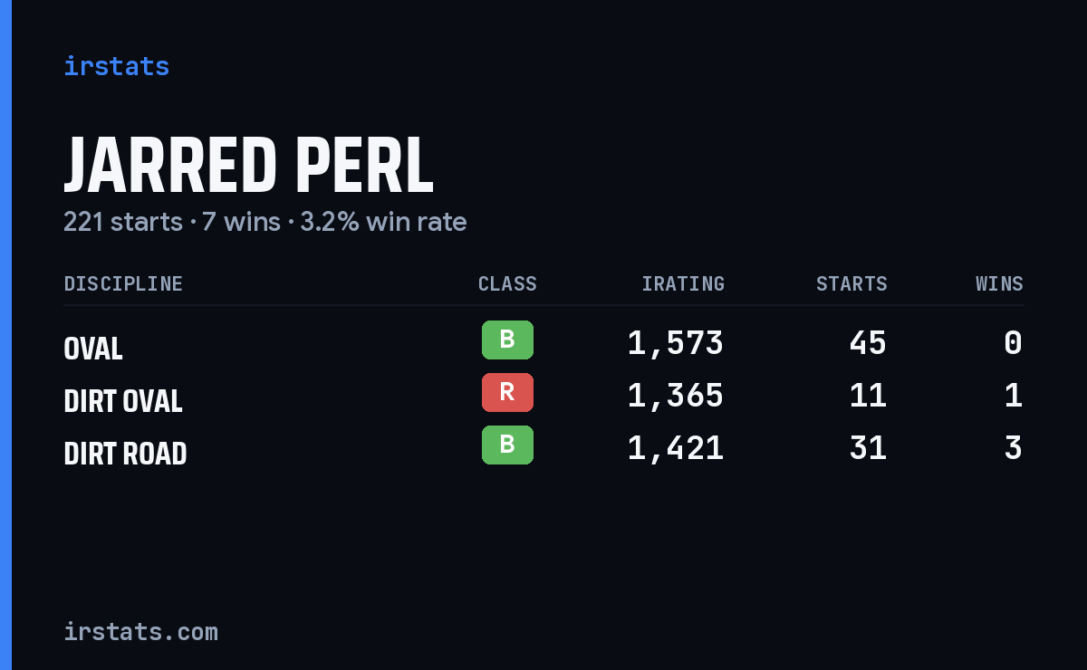 Loading... iRacing stats card