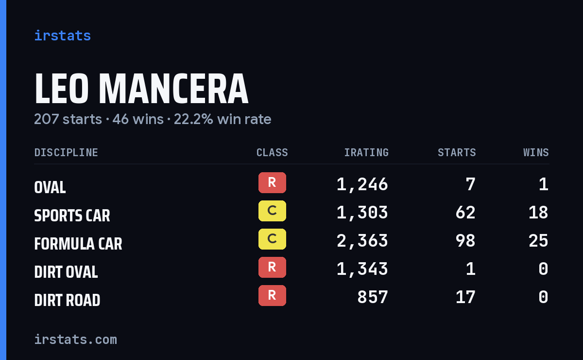 Loading... iRacing stats card