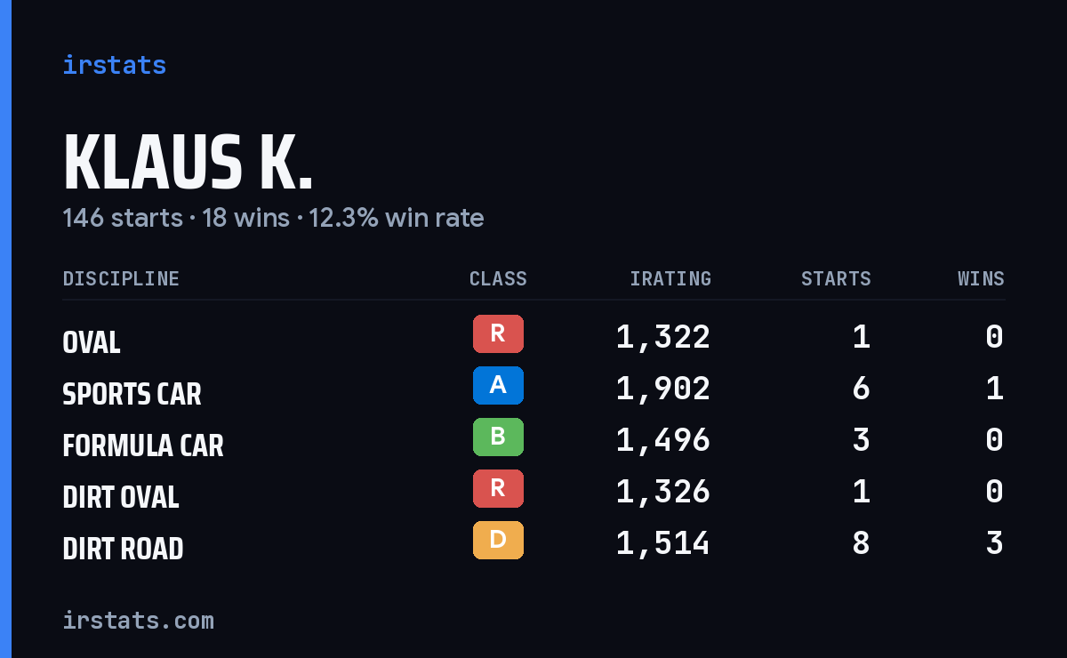 Loading... iRacing stats card