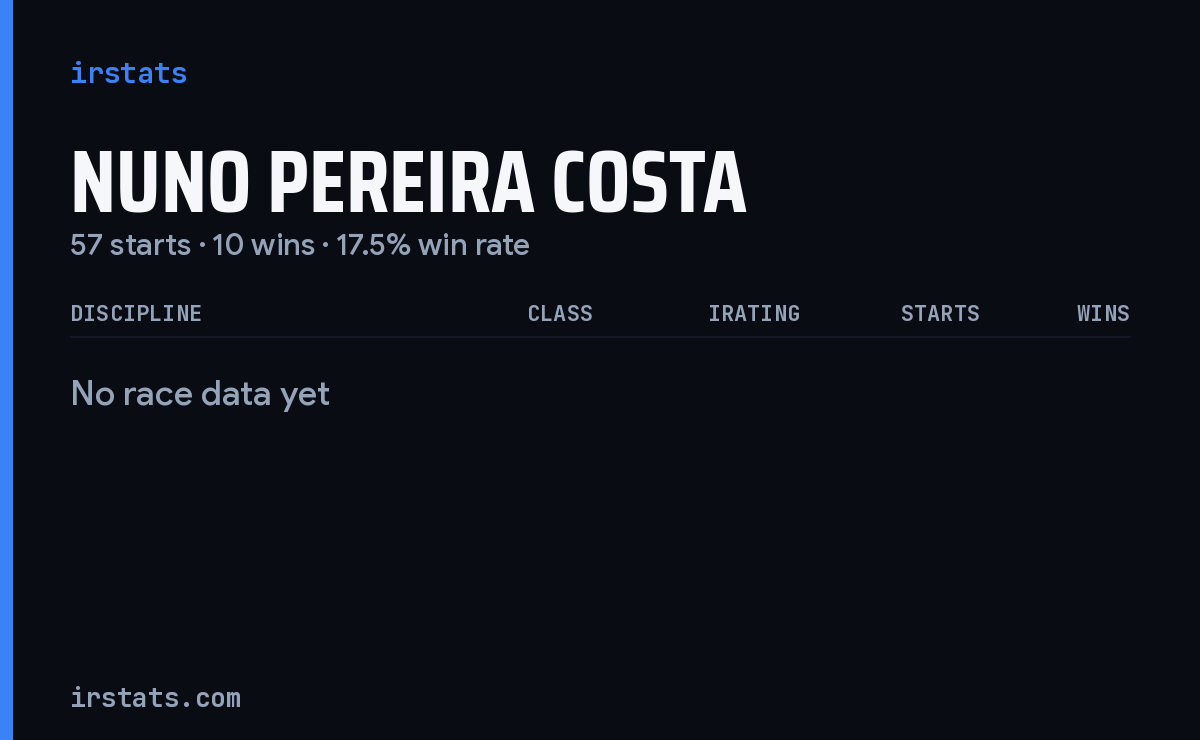 Nuno Pereira Costa iRacing stats card