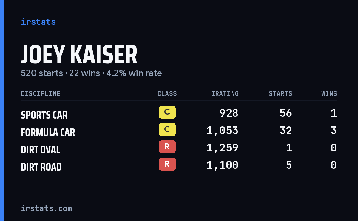 Loading... iRacing stats card