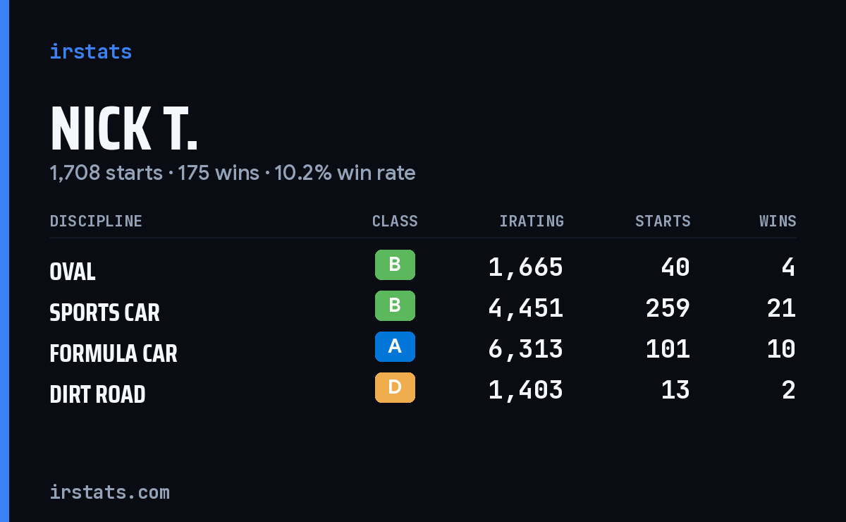 Loading... iRacing stats card