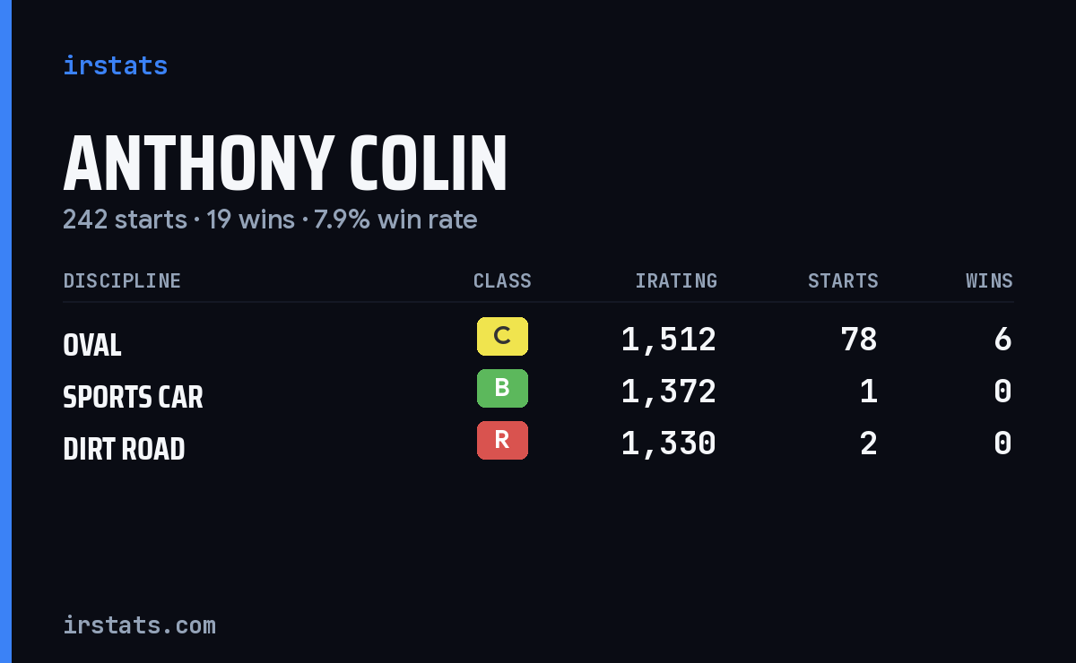 Loading... iRacing stats card