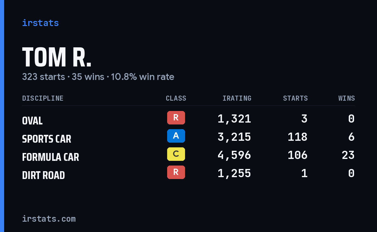 Loading... iRacing stats card