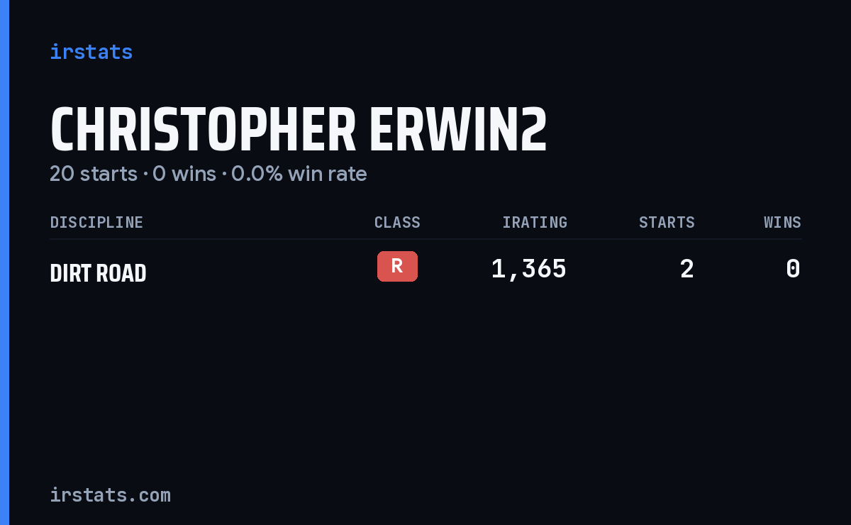Christopher Erwin2 iRacing stats card