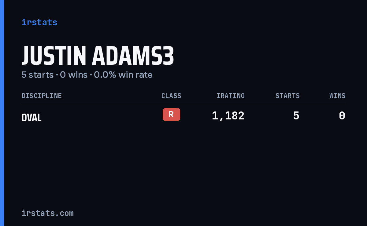 Justin Adams3 iRacing stats card