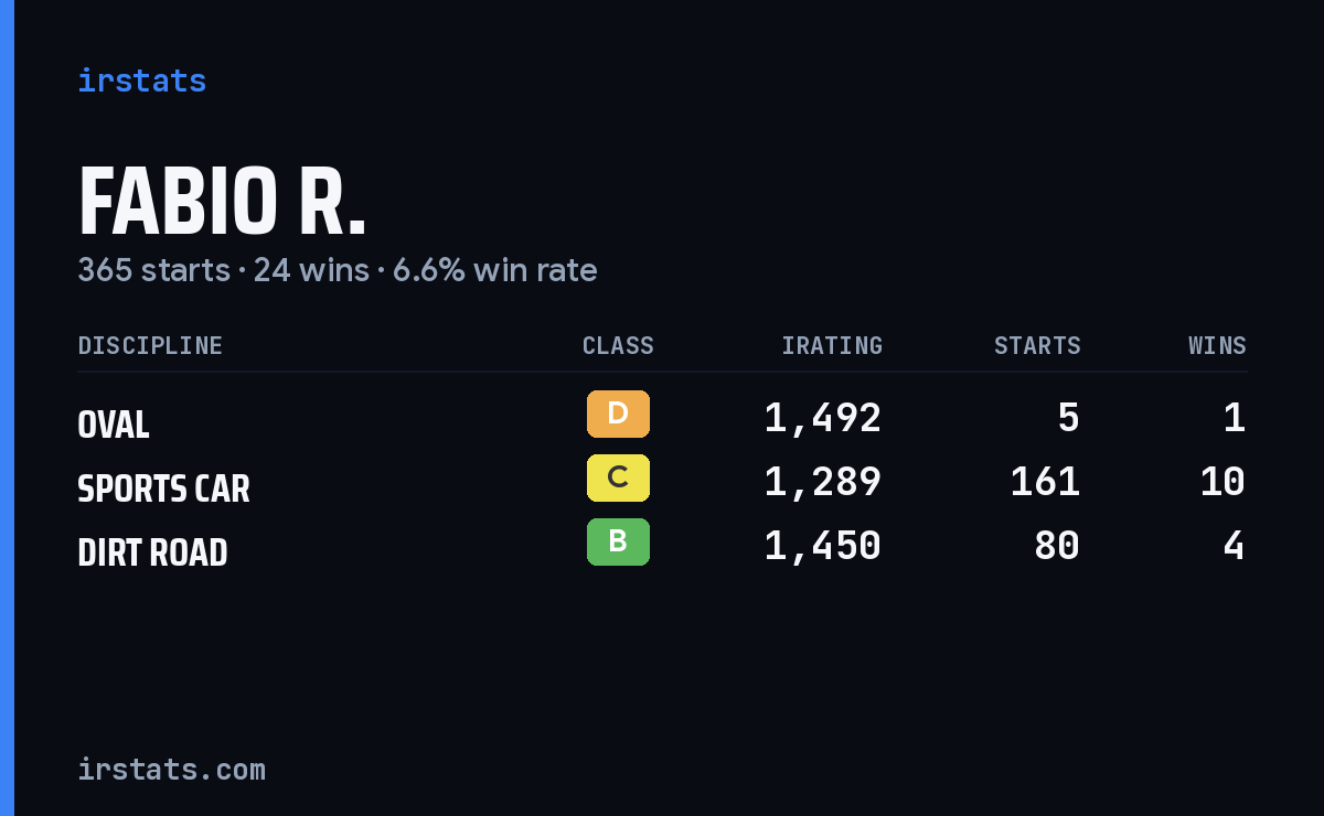 Loading... iRacing stats card