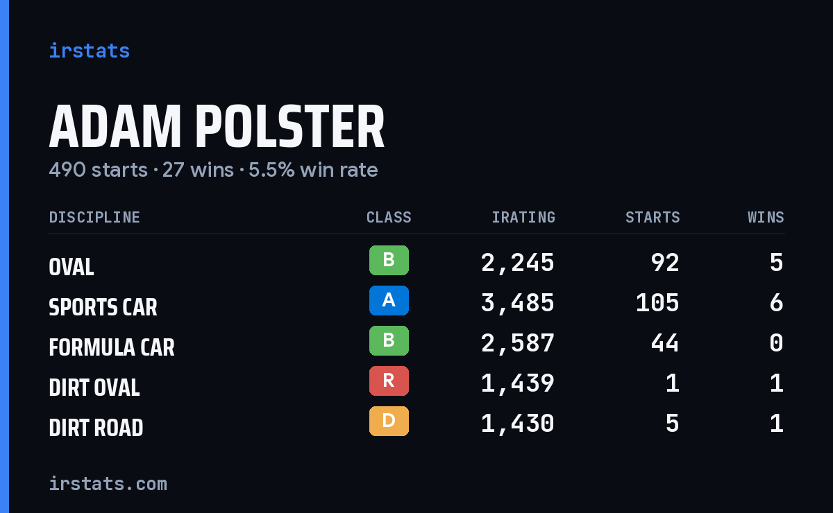 Loading... iRacing stats card