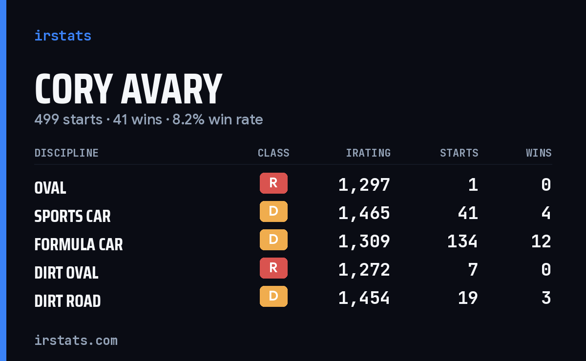 Loading... iRacing stats card