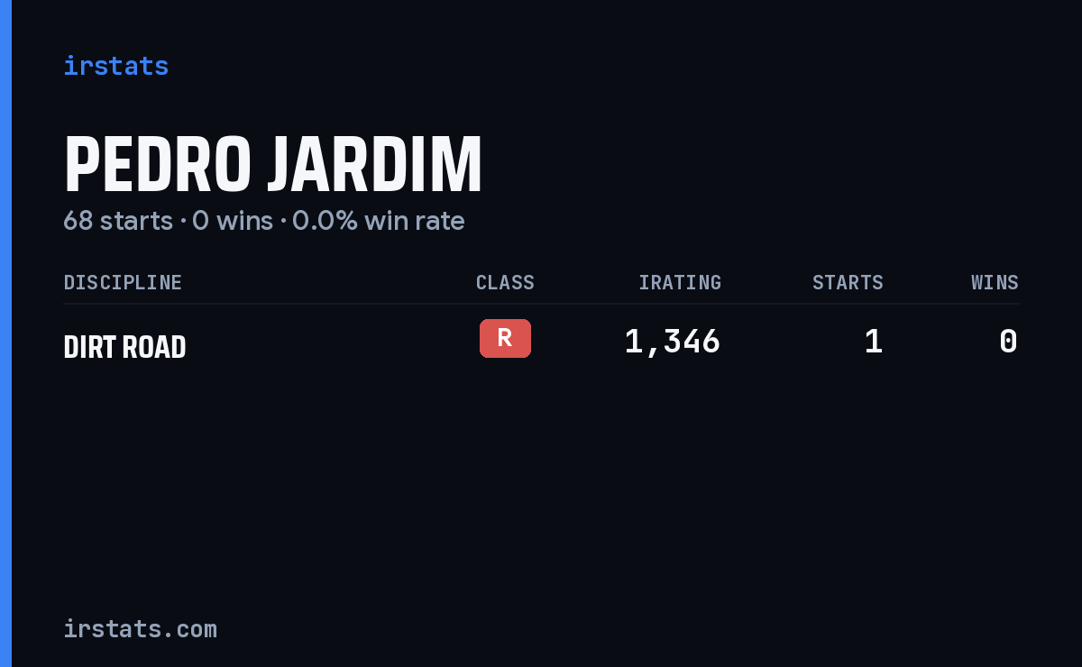 Pedro Jardim iRacing stats card