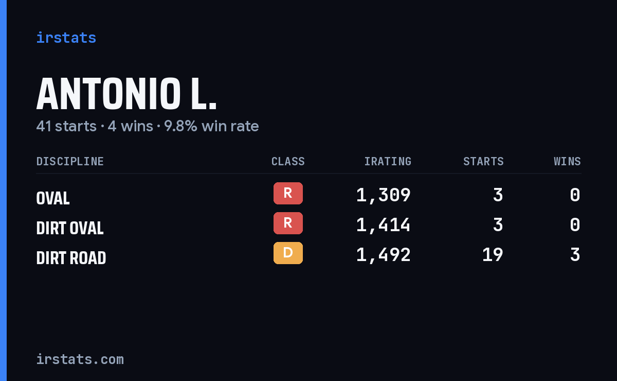 Loading... iRacing stats card