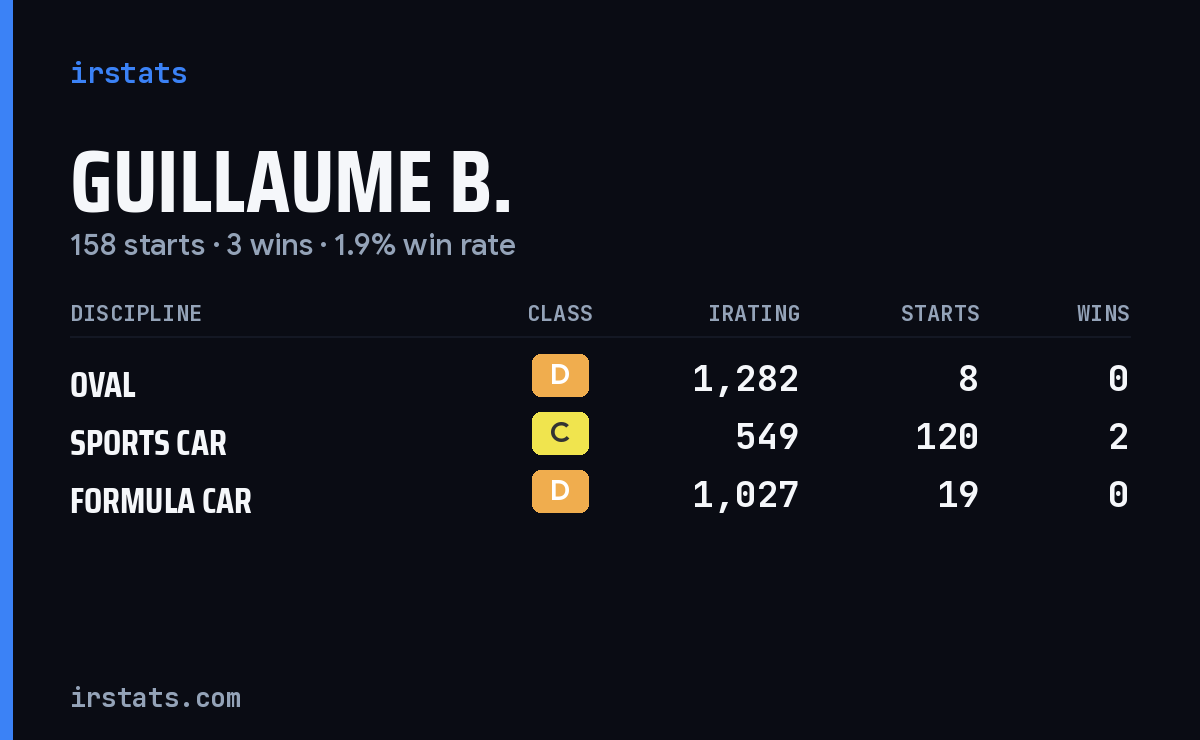 Loading... iRacing stats card