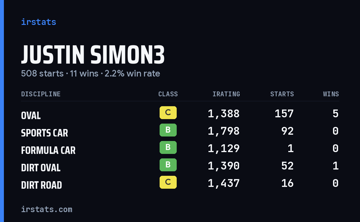 Loading... iRacing stats card
